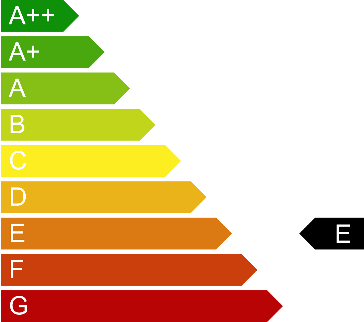 energy-efficiency